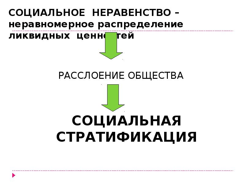 Отсутствие социальной стратификации новые интеллектуальные технологии