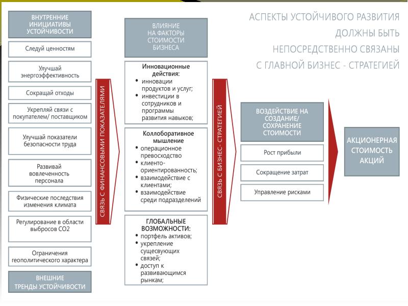 Внутренняя безопасность государства. Стратегия операционного превосходства. Операционное превосходство пример. Внутренние инициативы. Операционное превосходство основные принципы.