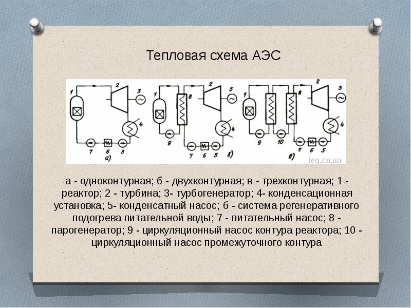 Трехконтурная схема аэс