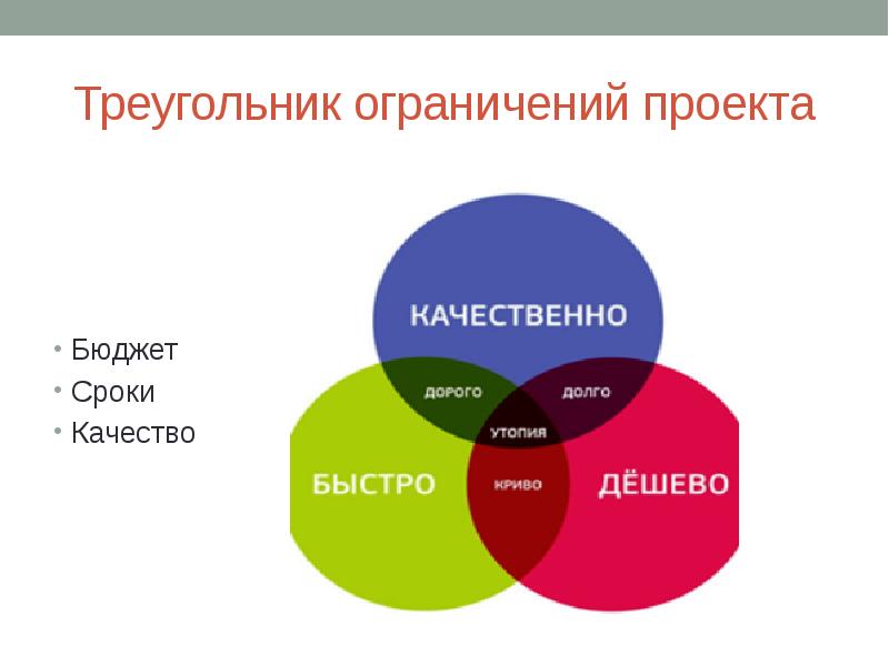 Качество управление проектом это