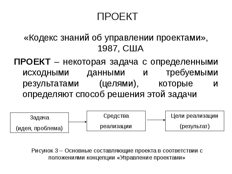 ПРОЕКТ «Кодекс знаний об управлении проектами», 1987, США ПРОЕКТ – некоторая