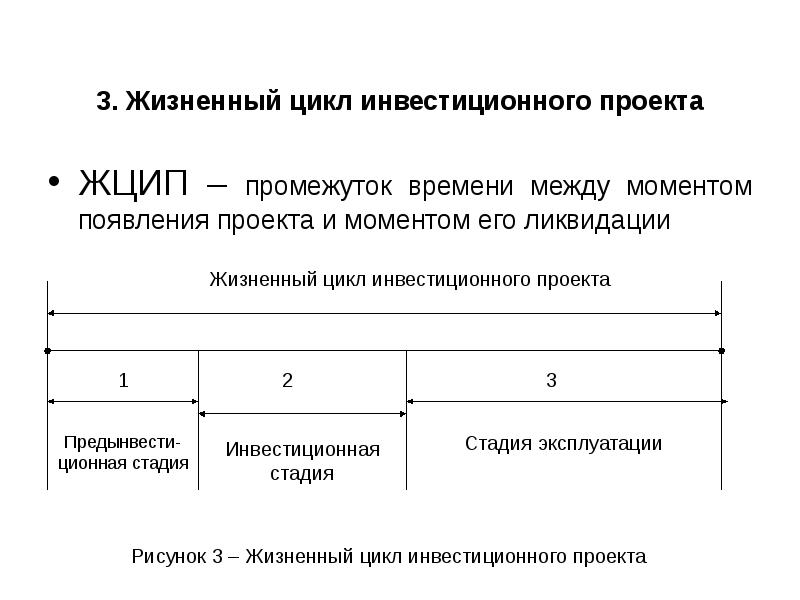 Ликвидационная стадия инвестиционного проекта