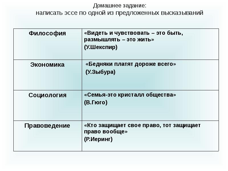 Видеть чувствовать это быть размышлять это жить шекспир …