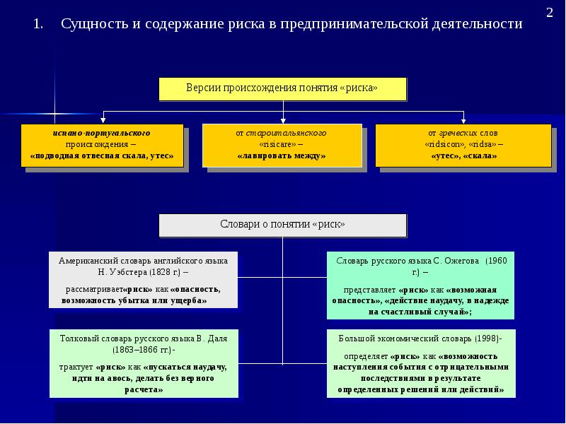 Сущность и содержание управления презентация