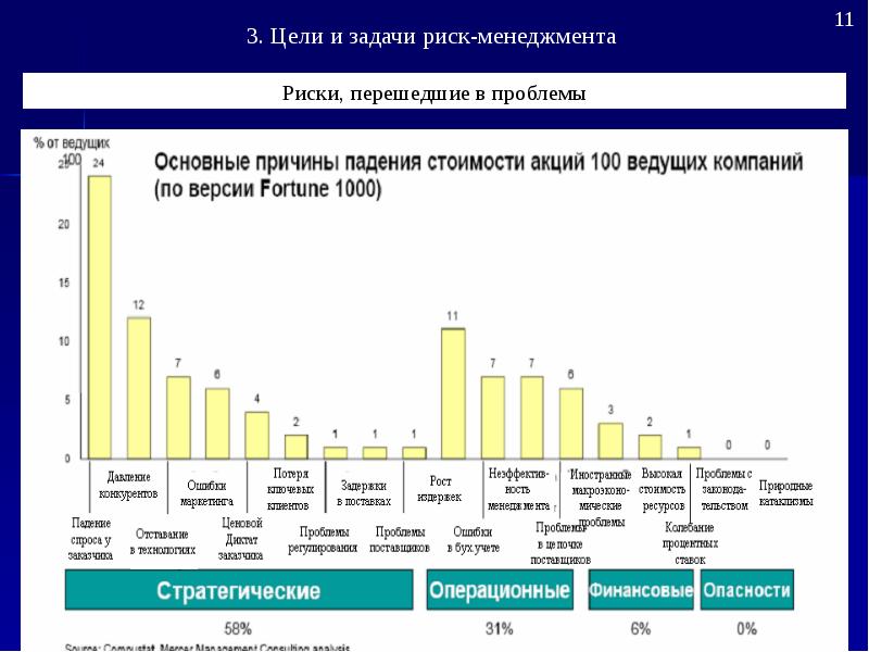 Стратегия риск менеджмента презентация