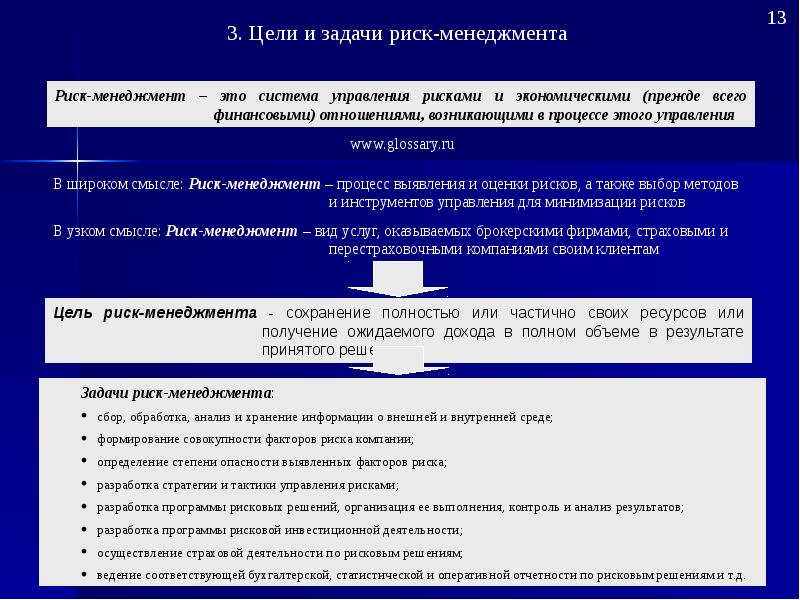 Стратегия риск менеджмента презентация