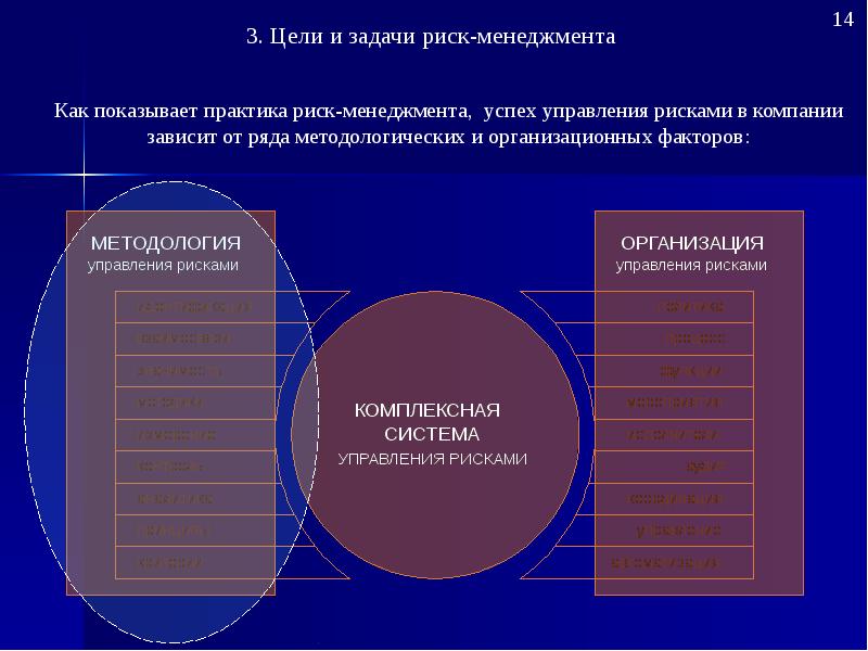 Содержание рисков