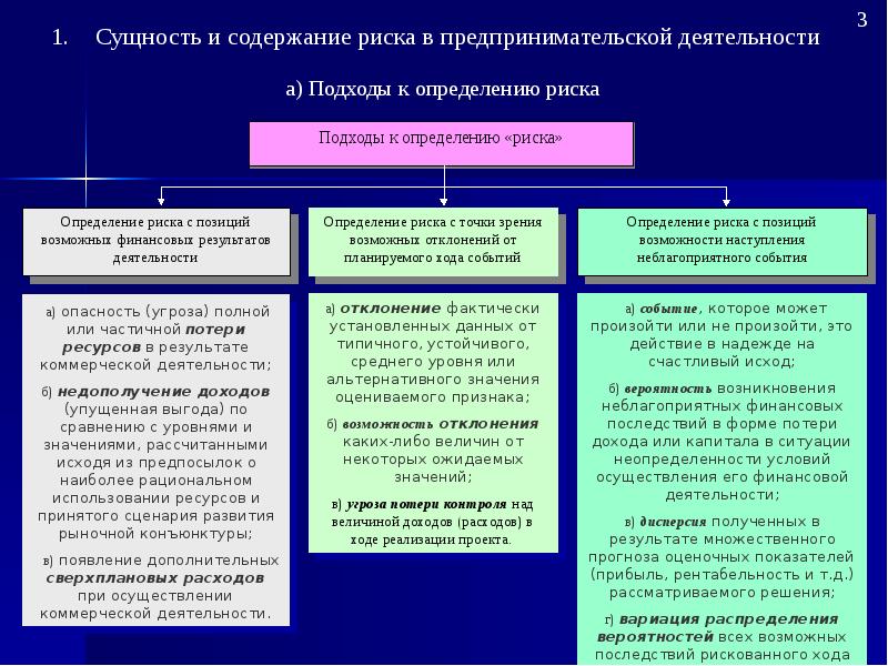 Основные подходы к выявлению риска презентация