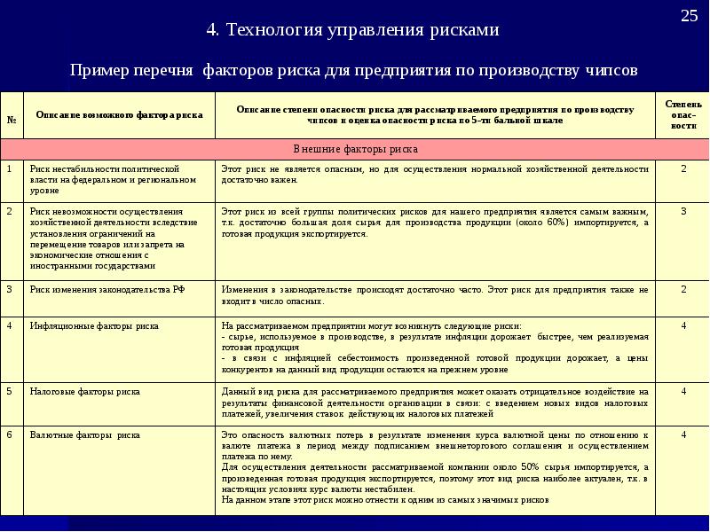 Управление рисками на примере проекта