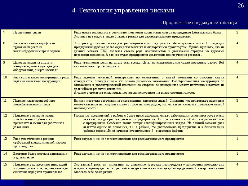 Финансовые риски почему важно иметь запасной план и финансовые резервы