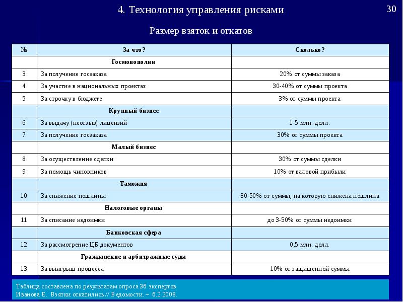 Бюджетные риски проекта