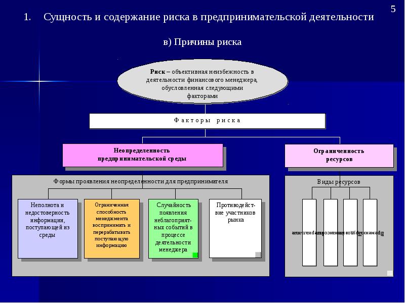 Виды и классификация рисков презентация