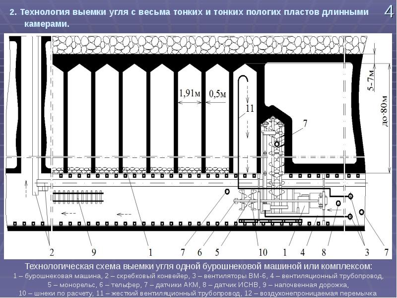 Уступная схема работы комбайна в очистном забое