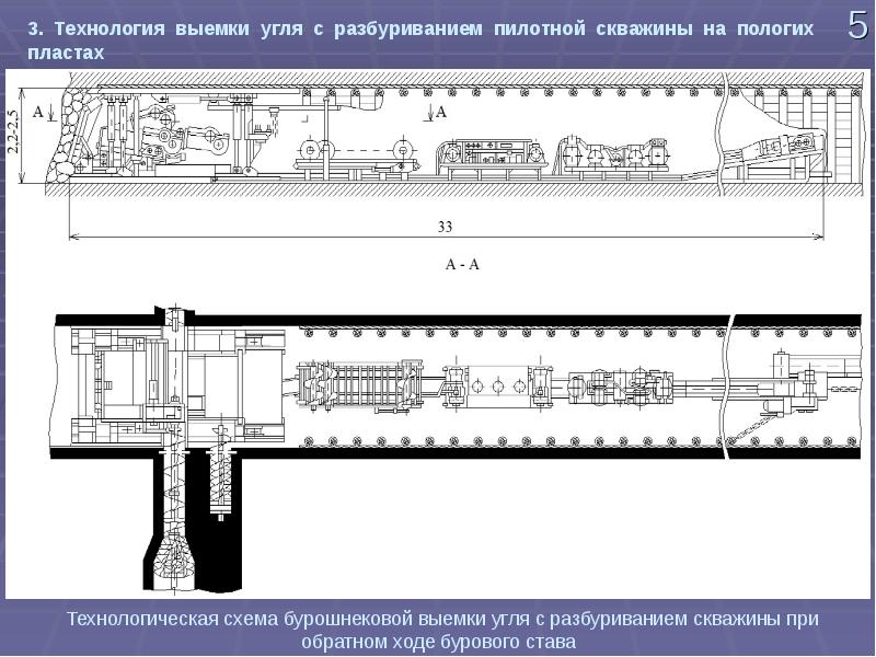 Схема выемки угля челноковая