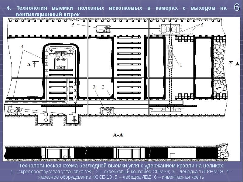 Челночная схема выемки угля