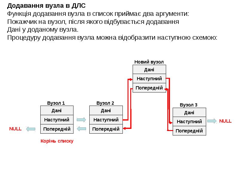 List u. Перший полевой вузол зв'язку Гостомель численность.