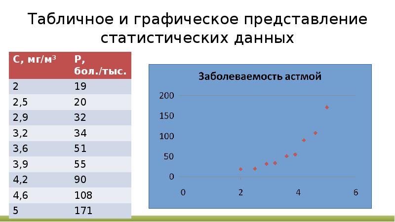 Представление информации таблица