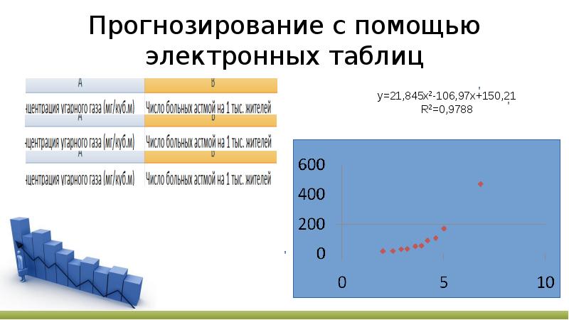 Прогнозирование это в проекте