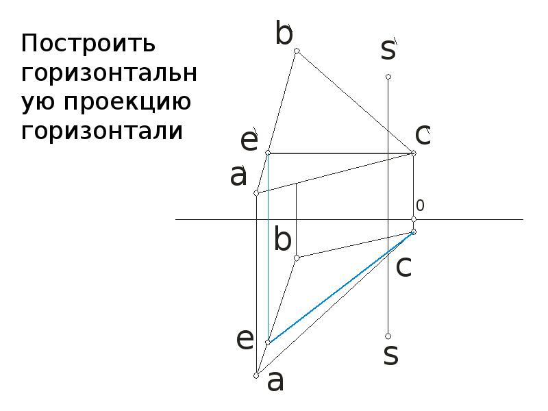 Плоскость заданная треугольником