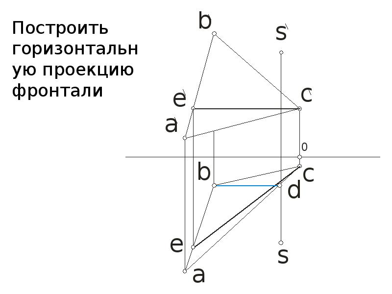 Плоскость заданная треугольником