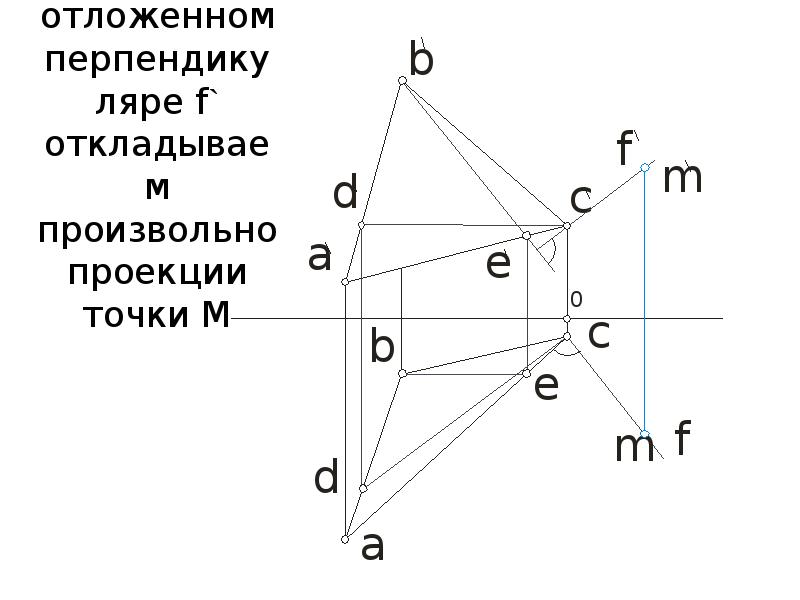 Произвольная проекция