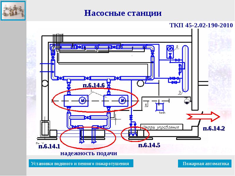 Какой орган должен рассматривать все проекты оснащения систем пожарной автоматики зданий