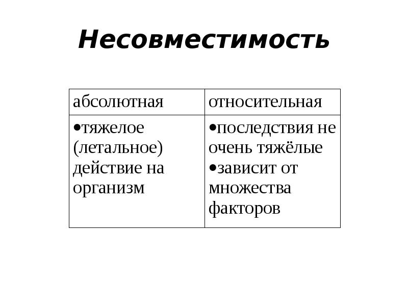 Несовместимость манга читать на русском. Несовместимость. Примеры статусной несовместимости. Статусная несовместимость. Статусная несовместимость это в социологии.