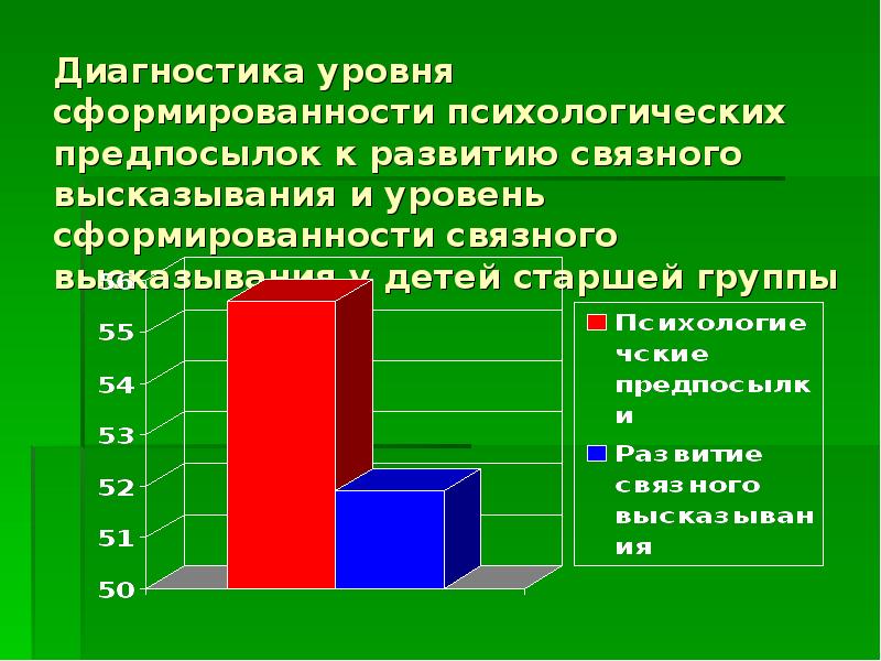 методика уровень эмпатических способностей в. в. методики для диагностики эмпатии. диагностика уровня эмпатии. диагностика уровня эмпатии.
