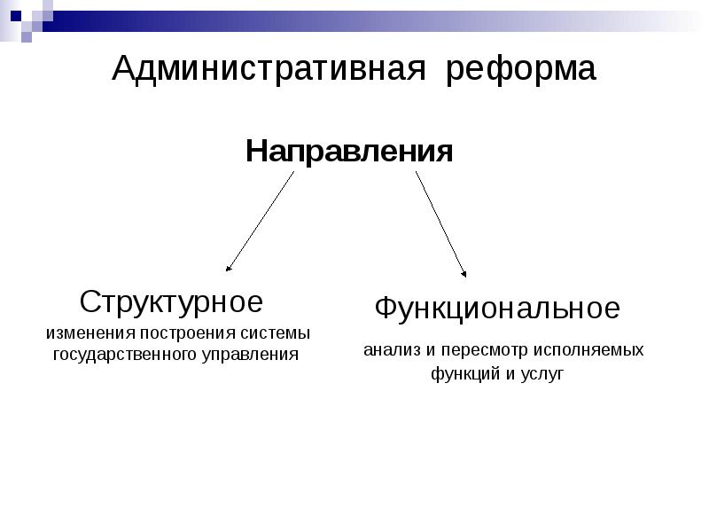 Территориальная реформа