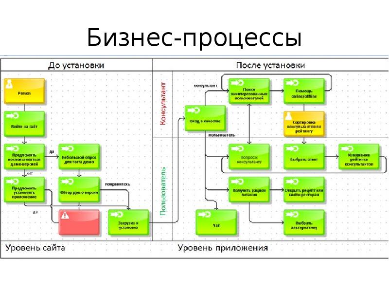 Проект создание приложения