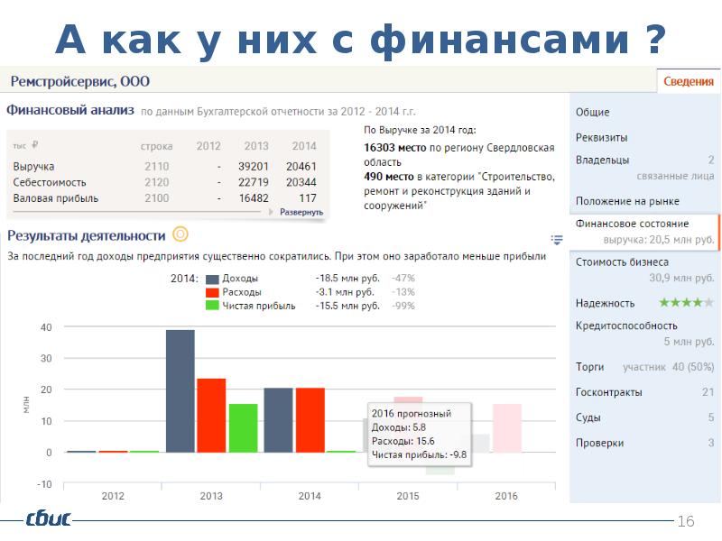 Проверка отчетов статистика