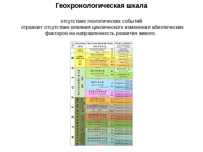 Презентация геохронологическая таблица