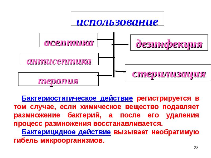 Химическая и биологическая физика. Физико-химическое воздействие это в биологии. Влияние физики на биологию. Влияние химических факторов на бактерии. Влияние физических и химических факторов на микроорганизмы.