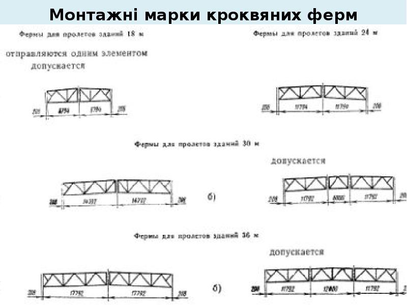 Умная ферма презентация