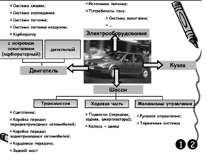 Неисправность системы управления фарами