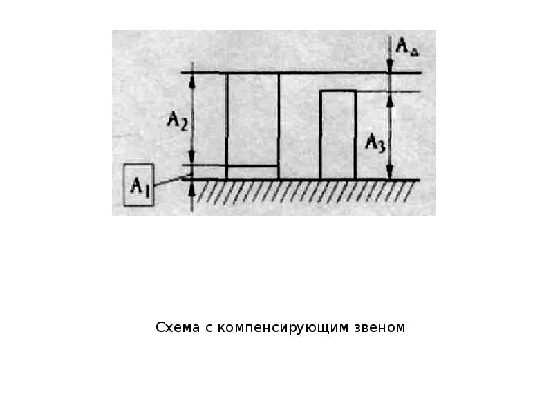 компенсирующее звено. компенсирующее звено. узлы крепления аксс. замыкающее звено размерной цепи это. схема размерной цепи при центровке валов.