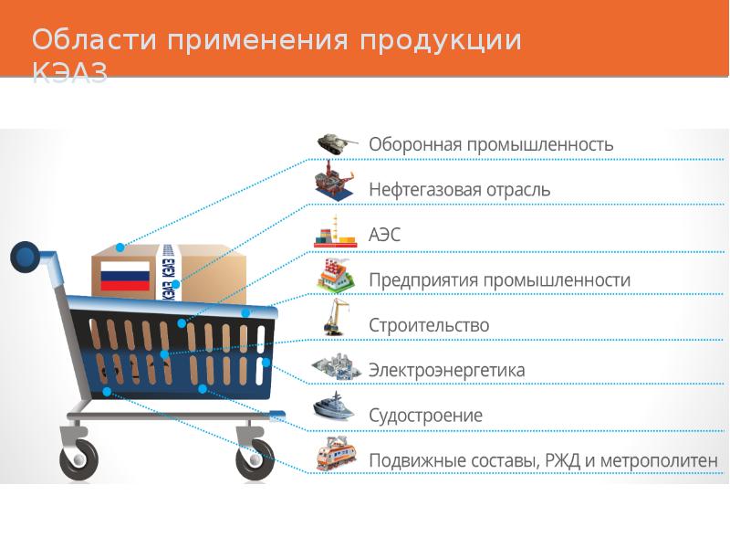 Какая область применения. Область применения продукции. Область применения товара это. Сфера применения продукции это. Область применения продукта.