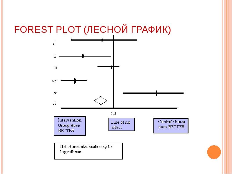 Лесная диаграмма