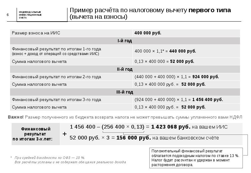 Калькулятор налога