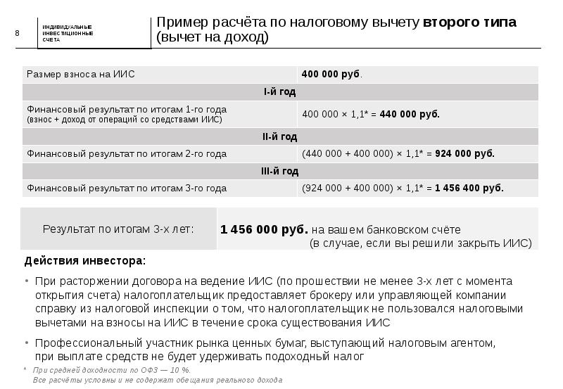 Индивидуальный инвестиционный счет сбербанк. Индивидуальный инвестиционный счет. Номер счета ИИС. Индивидуальные инвестиционные счета презентация. Счет ИИС Сбербанк.