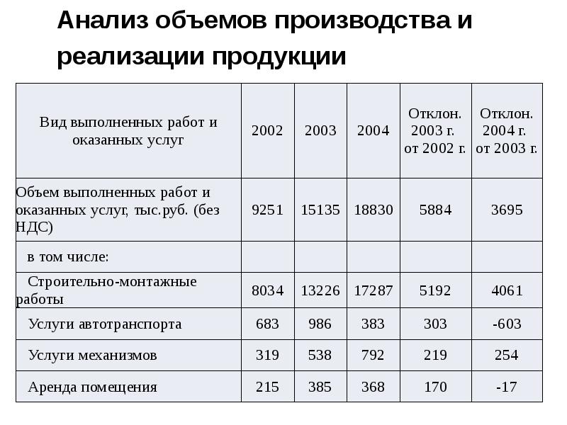 Реферат: Организация экономического анализа на предприятии