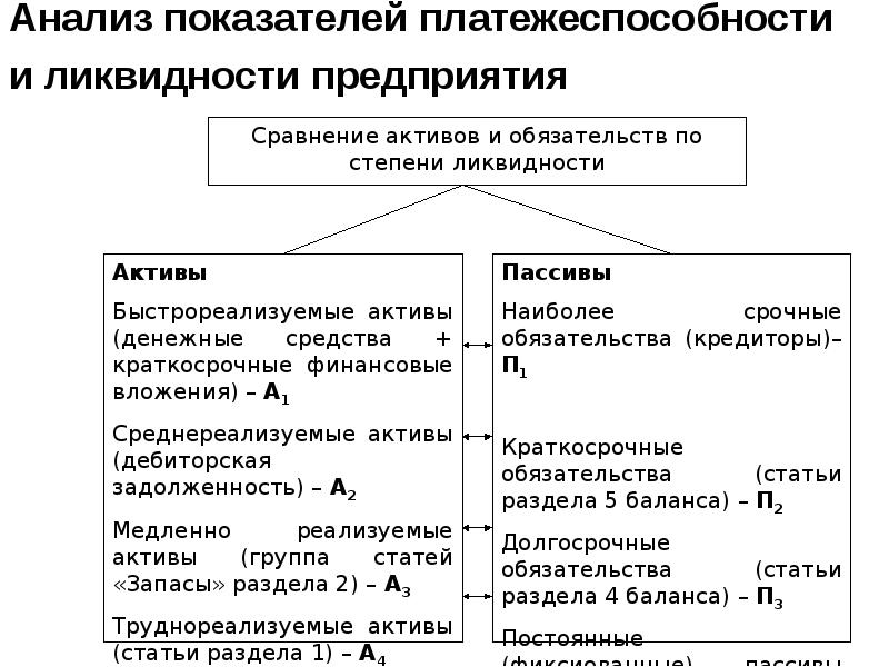 Презентация анализ платежеспособности