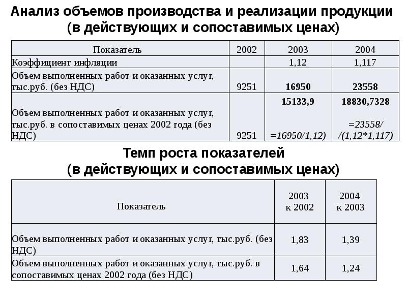 Реферат: Экономический анализ 9