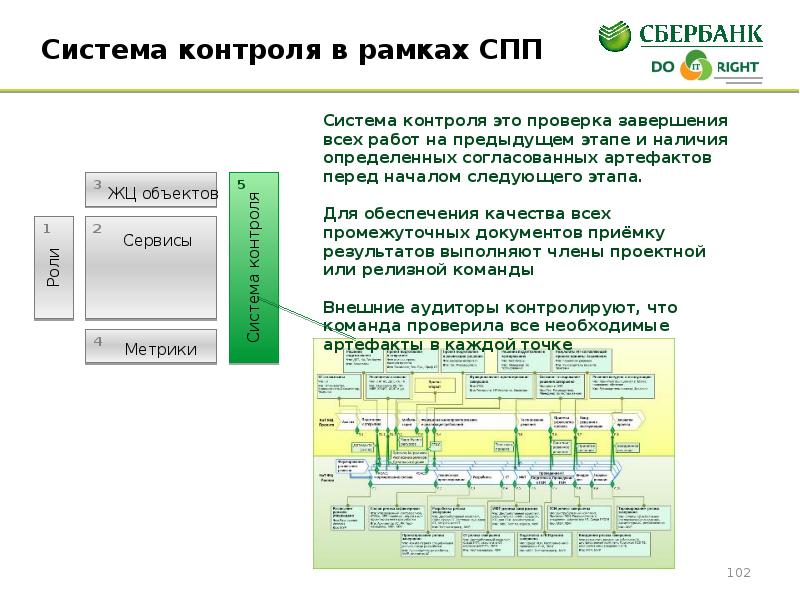 Суточный план полетов аэропорта внуково