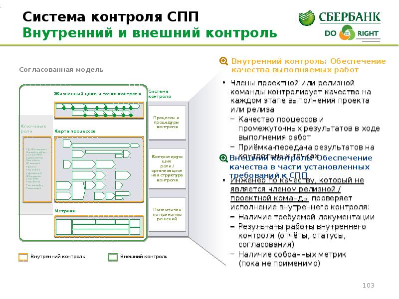 Структурный план проекта