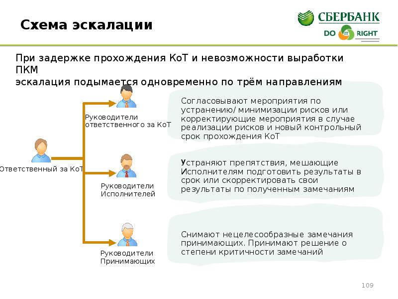 Эскалация проекта это