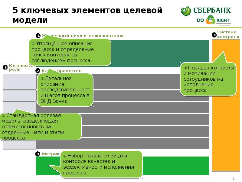 Целевая модель проекта это