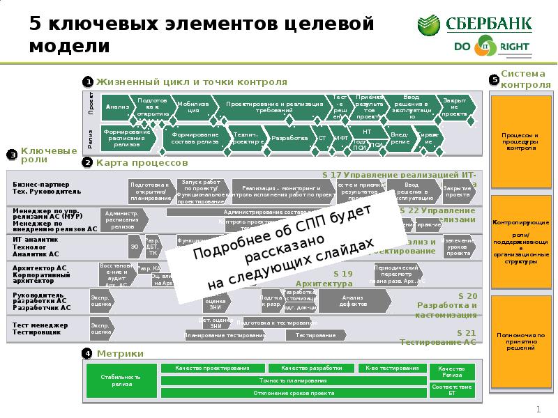 Мониторинг сбербанка