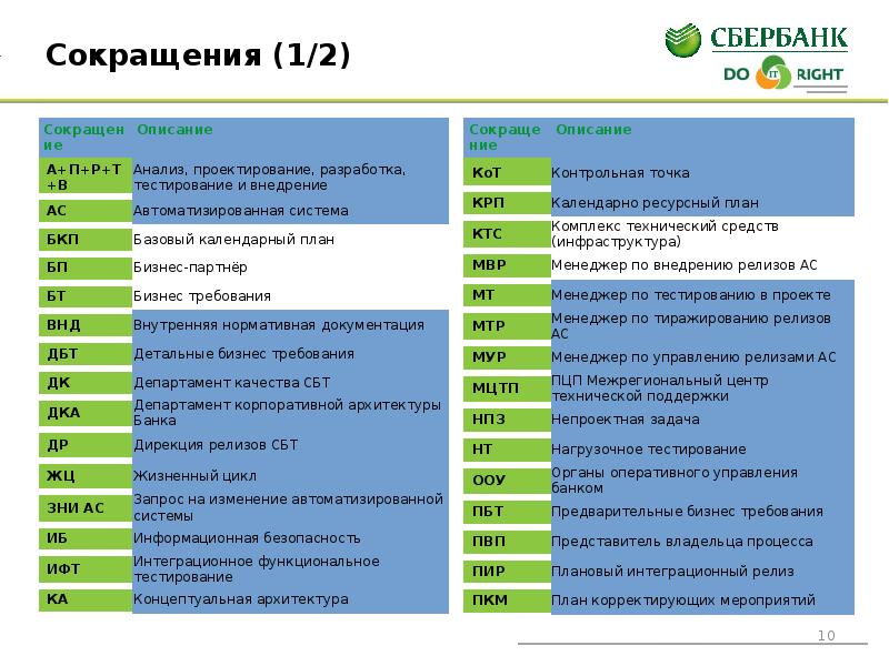 Сбербанк расшифровка. Сбербанк аббревиатура. Информационная безопасность сокращение. Список сокращений Сбербанка. Сбербанк расшифровка аббревиатуры.