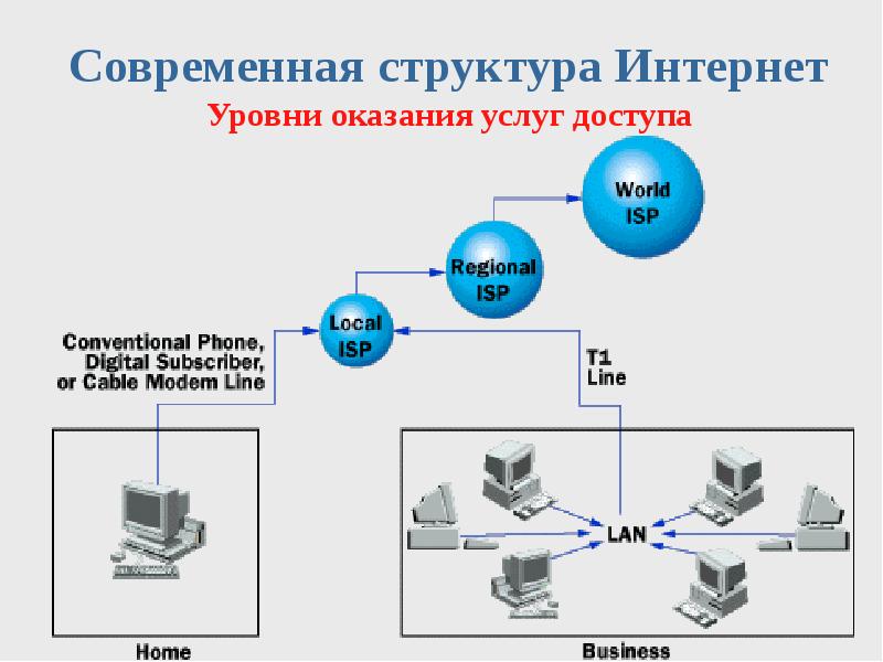 Сетевые протоколы презентация